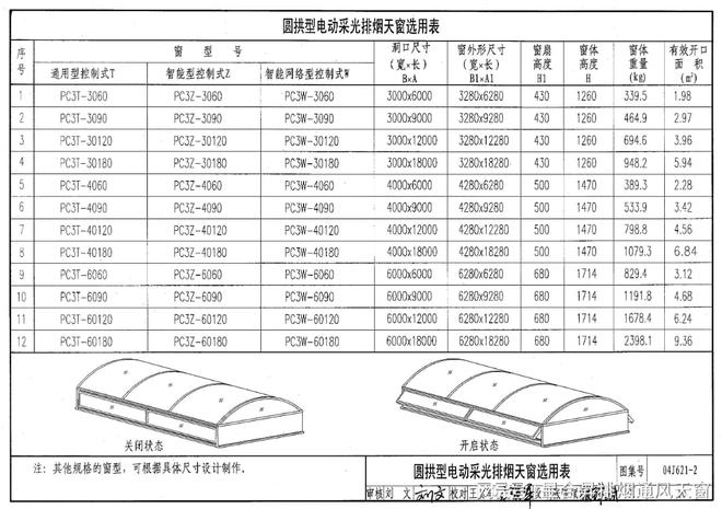 电动采光排烟天窗：04J621-2参考图集(图4)