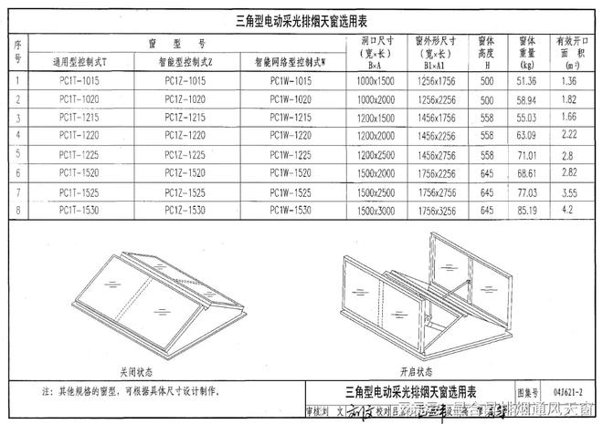 电动采光排烟天窗：04J621-2参考图集(图2)
