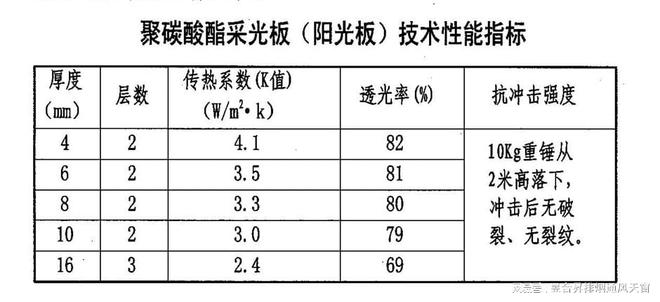 电动采光排烟天窗：04J621-2参考图集(图3)