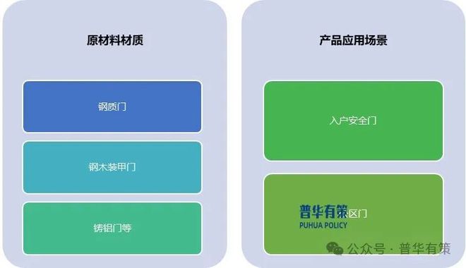 2025-2031年安全门行业市场调研及发展趋势预测报告