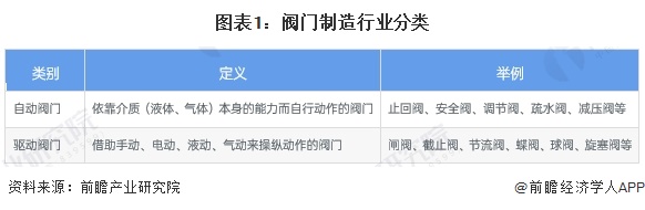 预见2025：《2025年中国阀门行业全景图谱》（附市场现状、竞争格局和发展趋势等）
