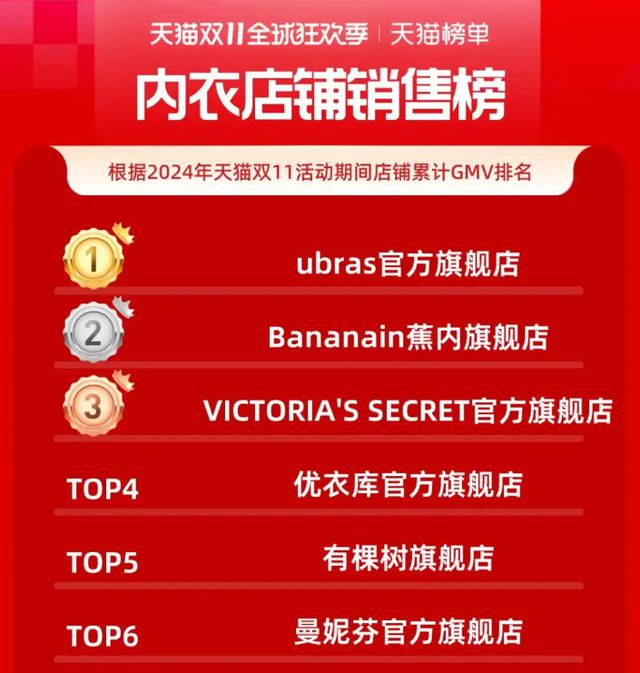 CK的结局可能不如优衣库(图5)