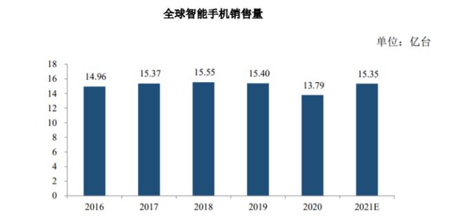 2025年我国MIM产品各个应用领域概况分析