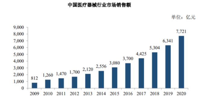 2025年我国MIM产品各个应用领域概况分析(图4)
