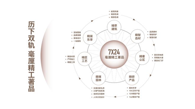 济南大华启宸房价详情大华启宸户型图-2025年楼盘动态-售楼中心(图9)