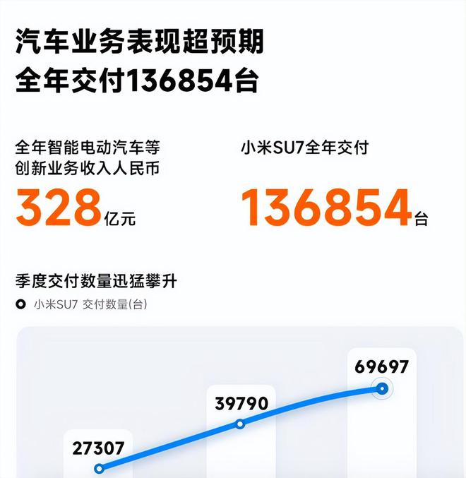 2024新能源财报解码：“双小”最开心零跑创下新高！