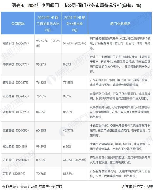 【前瞻分析】2025年中国阀门行业出口价格水平及出口国家分析(图4)