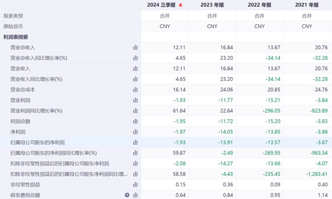 突然20cm跌停！A股公司被证监会立案调查已连亏4年！旗下公司自称“山东省制造业单项冠军企业”(图6)