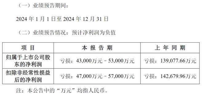 突然20cm跌停！A股公司被证监会立案调查已连亏4年！旗下公司自称“山东省制造业单项冠军企业”(图7)
