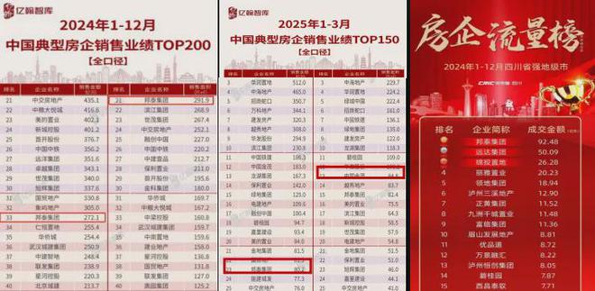邦泰高改“杀”回德阳捅了“好房子”的天儿(图5)