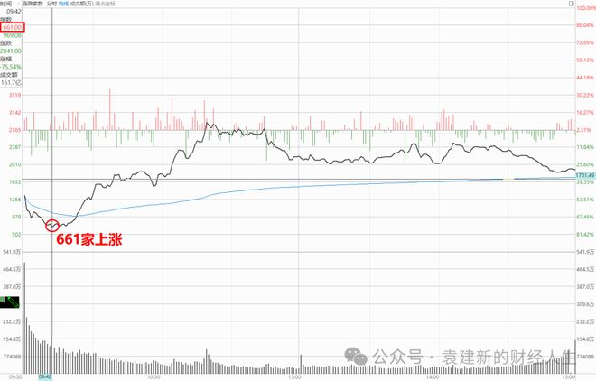 A股的至暗时刻何时到头？反弹抓哪些概念？