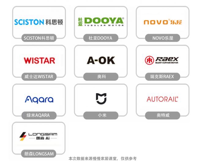 电动窗帘品牌排行榜前十名最新榜单来袭！