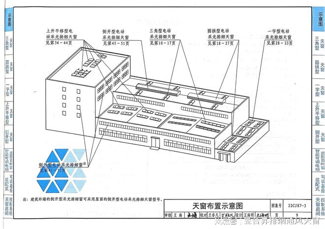 22CJ87-3天窗图集三角型系列电动采光排烟天窗(图5)