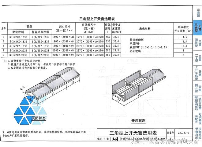 22CJ87-3天窗图集三角型系列电动采光排烟天窗(图2)