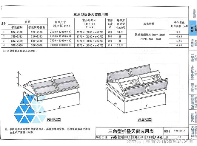 22CJ87-3天窗图集三角型系列电动采光排烟天窗(图3)