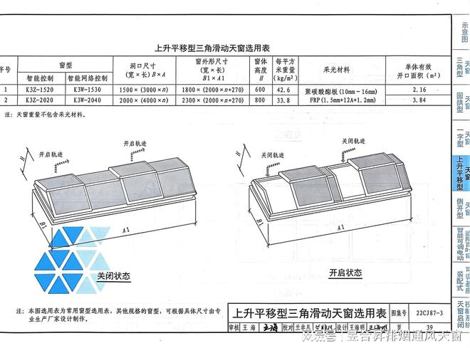 22CJ87-3天窗图集三角型系列电动采光排烟天窗(图4)