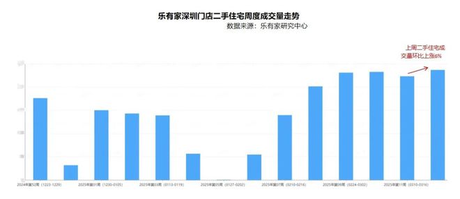 2025年前海打响深圳涨价第一枪(图1)