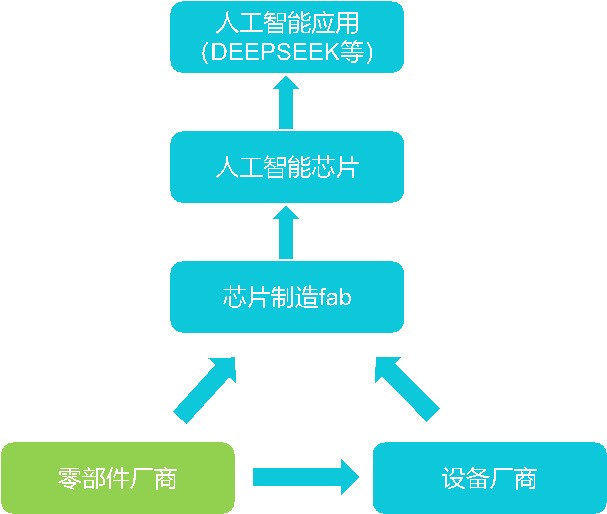 融资丨左麟阀门获千万级天使轮(图1)