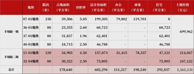 【】华润中环置地中心望云售楼处发布：多维配套构筑(图23)