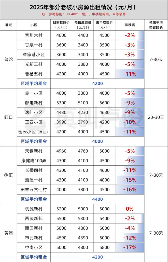 现在什么样的房子相对更好出租(图2)