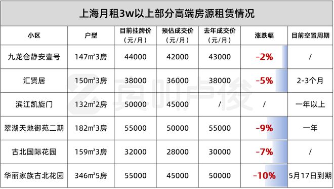 现在什么样的房子相对更好出租(图13)