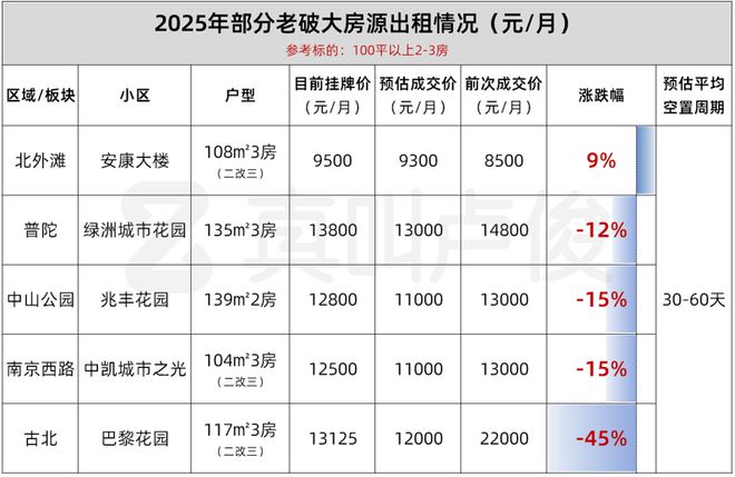 现在什么样的房子相对更好出租(图6)