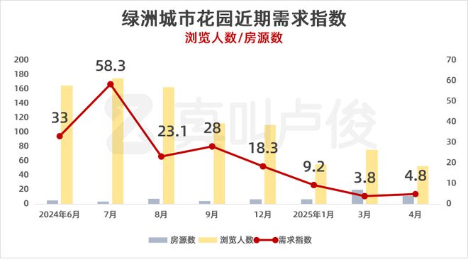 现在什么样的房子相对更好出租(图8)