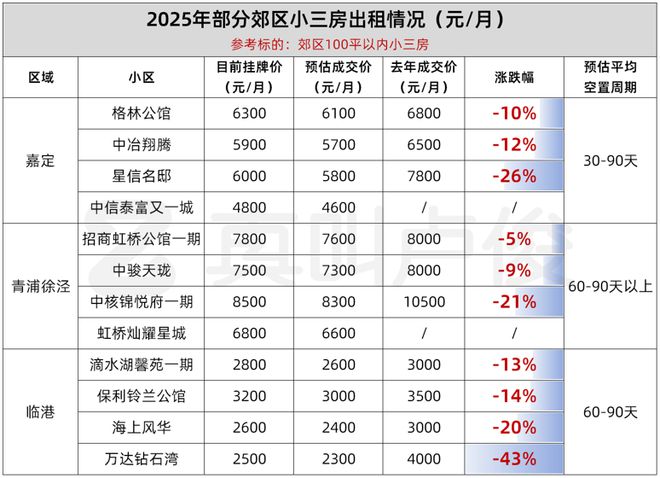 现在什么样的房子相对更好出租(图9)