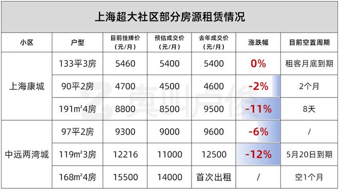 现在什么样的房子相对更好出租(图15)