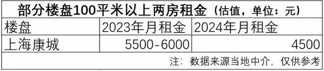 现在什么样的房子相对更好出租(图16)
