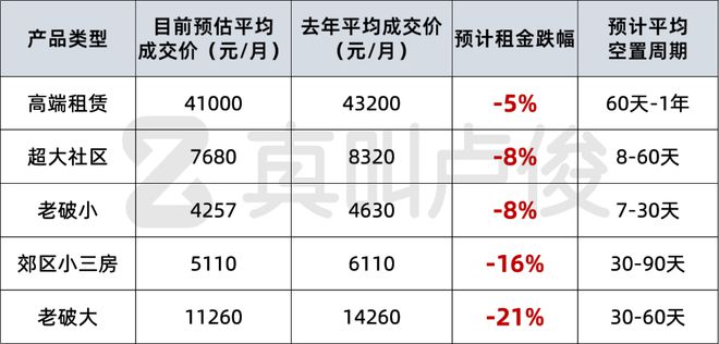 现在什么样的房子相对更好出租(图17)