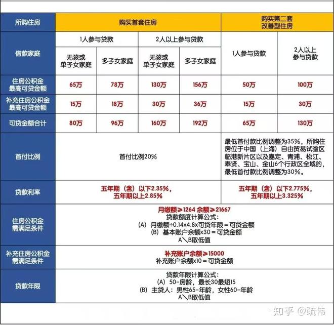TOP热搜·古北99@古北99售楼处发布：世界级城市会客厅(图13)