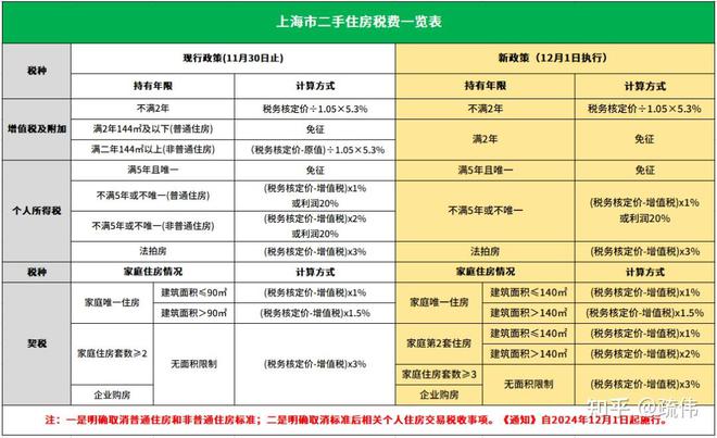 TOP热搜·古北99@古北99售楼处发布：世界级城市会客厅(图14)