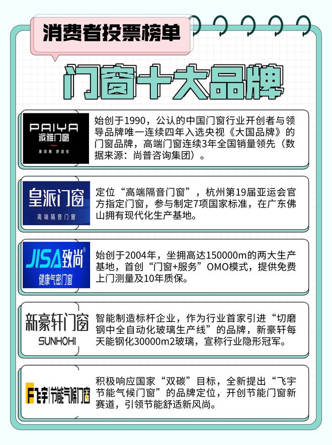 门窗十大品牌消费者口碑超全汇总小白必藏(图1)