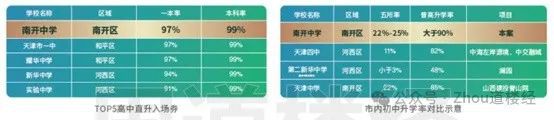 天津鹏飞南开学苑售楼处_2025【南开学苑】首页网站_销售电话(图5)