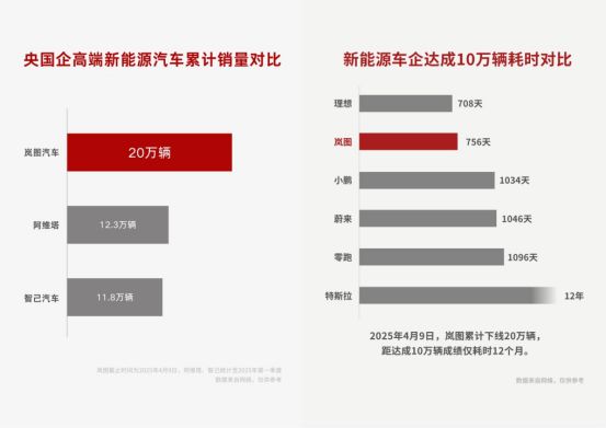 从0到20万岚图如何练成央国企新能源第一品牌？(图1)