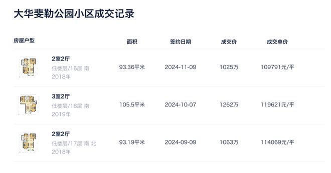 ☎‍楼市热点@璟雲里售楼处发布：‍璟雲里邀请您鉴赏！(图34)