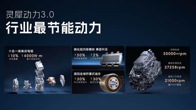 2025上汽通用五菱技术进化日硬核技术领衔人民的电智神车(图6)