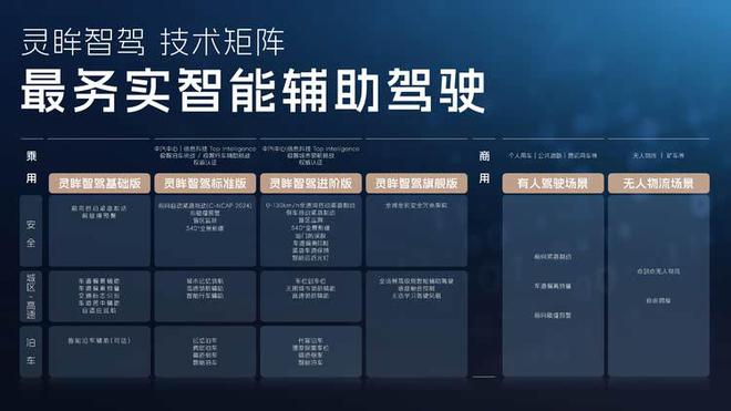 2025上汽通用五菱技术进化日硬核技术领衔人民的电智神车(图4)