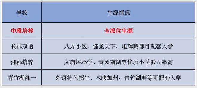 长沙能建天誉府首付19万起！二环内+中雅培粹！