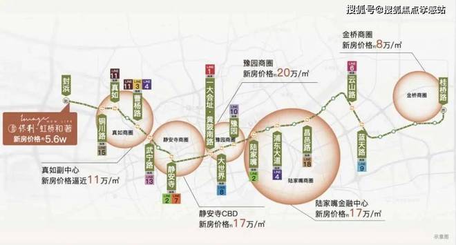 热！@保利虹桥和著（网站）虹桥和著发布：最新资讯！(图7)