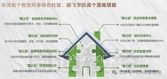 南开鹏飞·南开学苑【售楼处】上区·优学高地·人文名邸(图10)