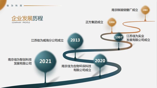 南京佳为生物环保科技有限公司成功获得江山欧派品牌授权(图9)