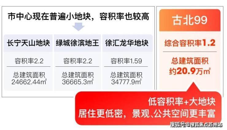 上海古北99(营销中心)首页网站-上海古北99销售中心(售楼处)-楼盘欢迎您-地址-价格-户型-小区环境-楼盘详情-交房时间-周边配套-售楼处电话(图11)