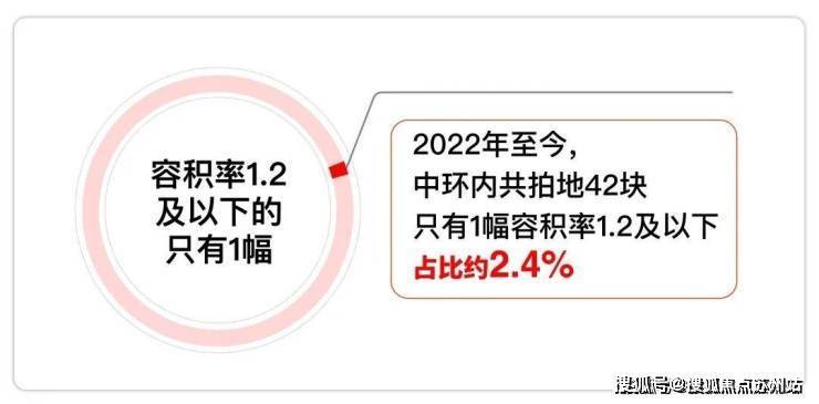 上海古北99(营销中心)首页网站-上海古北99销售中心(售楼处)-楼盘欢迎您-地址-价格-户型-小区环境-楼盘详情-交房时间-周边配套-售楼处电话(图10)