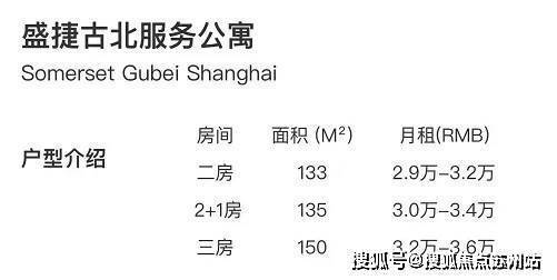 上海古北99(营销中心)首页网站-上海古北99销售中心(售楼处)-楼盘欢迎您-地址-价格-户型-小区环境-楼盘详情-交房时间-周边配套-售楼处电话(图13)