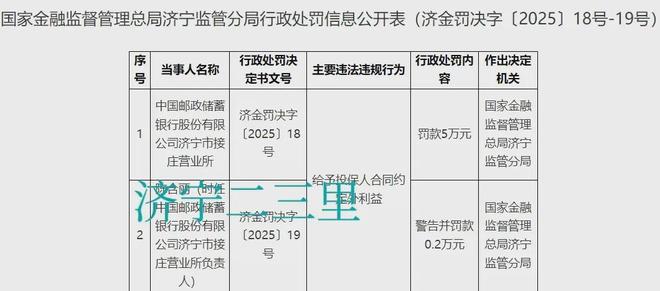济宁一银行被罚50000元负责人罚20元(图1)