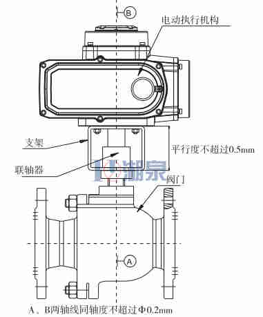 电动阀门的工作原理及结构组成(图1)