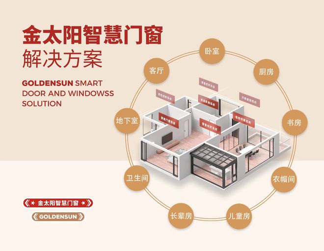 2025门窗指南｜金太阳智慧门窗凭什么问鼎十大品牌？深度解码(图2)