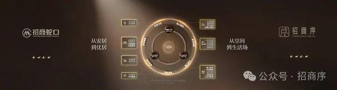 招商序【发布】北京招商序_售楼处_楼盘动态_北京详情(图8)